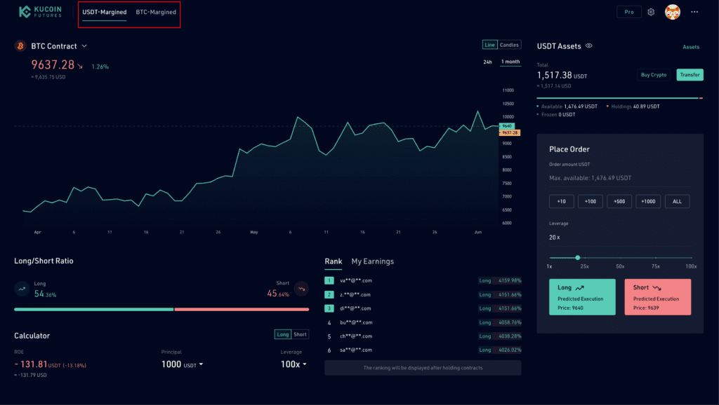 Giao dịch Future tại sàn Kucoin
