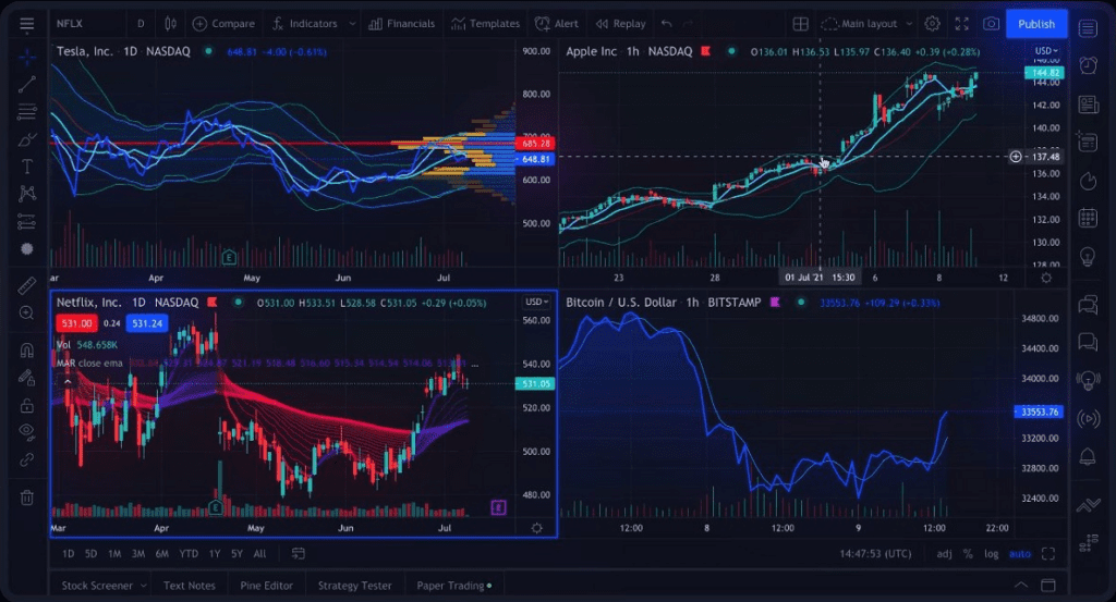 Hướng dẫn sử dụng Tradingview
